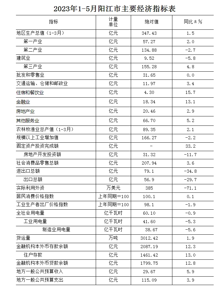 QQ图片20230629152832.png