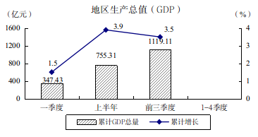 2023年前三季度图解数据23.png