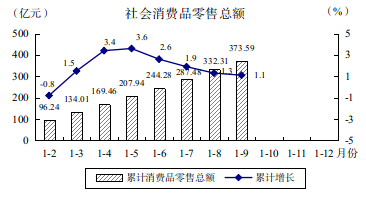 2023年前三季度图解数据358.png