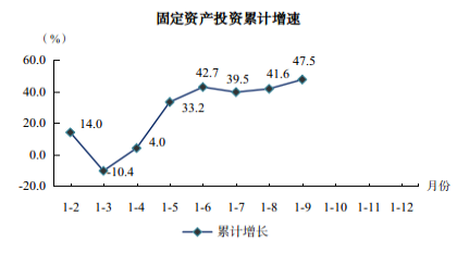 2023年前三季度图解数据522.png