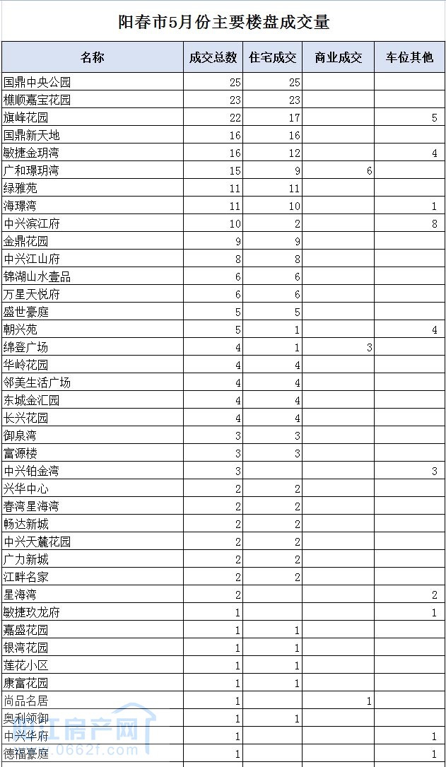 阳春01.jpg