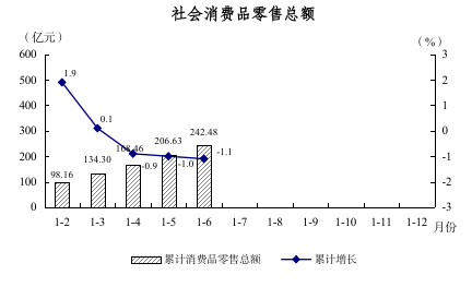 2024年1-6月图解数据318.png
