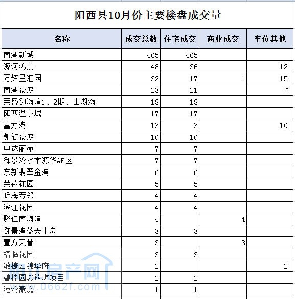阳西01.jpg