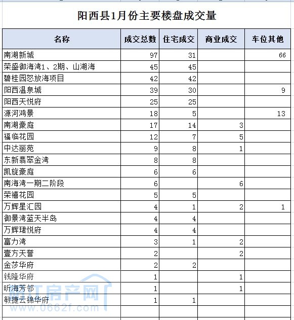 阳西01.jpg