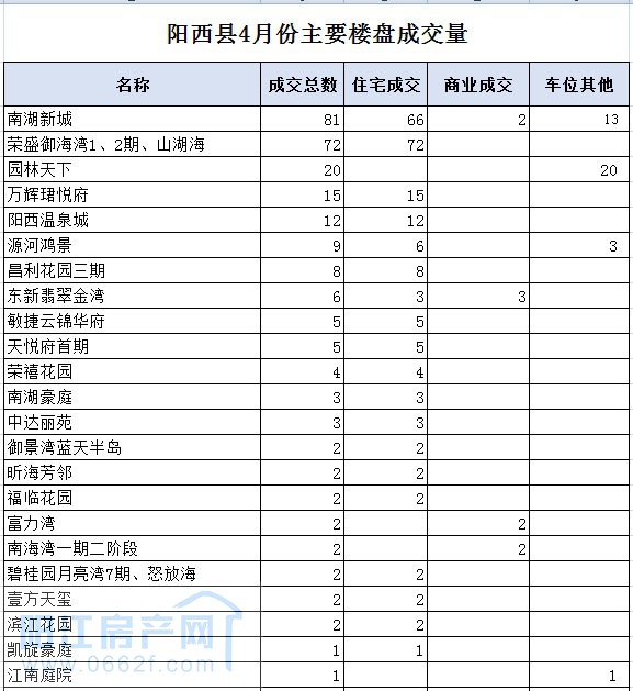 阳西01.jpg