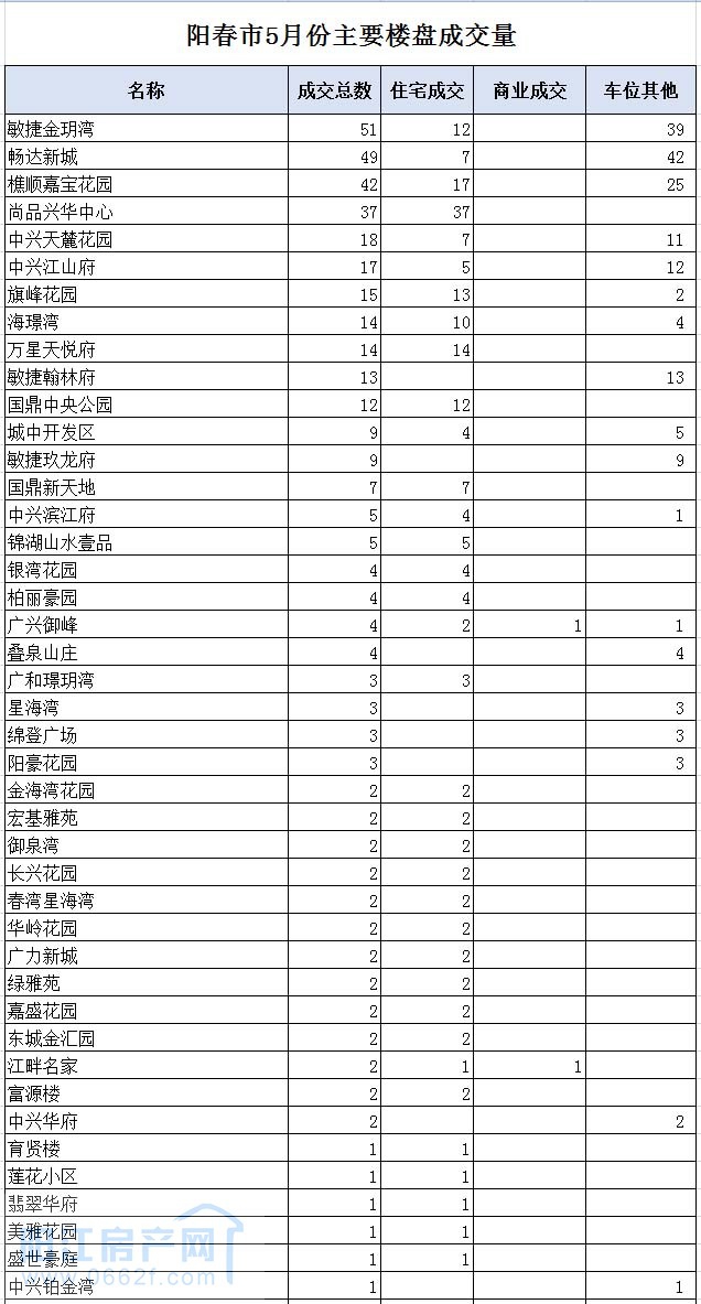 阳春01.jpg